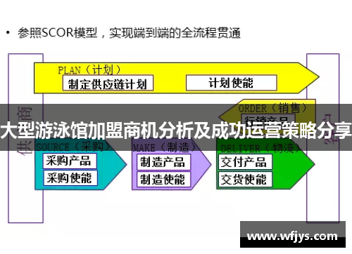 大型游泳馆加盟商机分析及成功运营策略分享